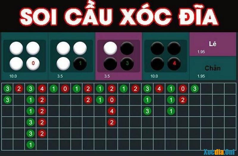Soi cầu xóc đĩa B52 là gì?