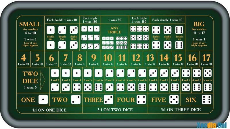 Xác suất Xóc đĩa là gì?