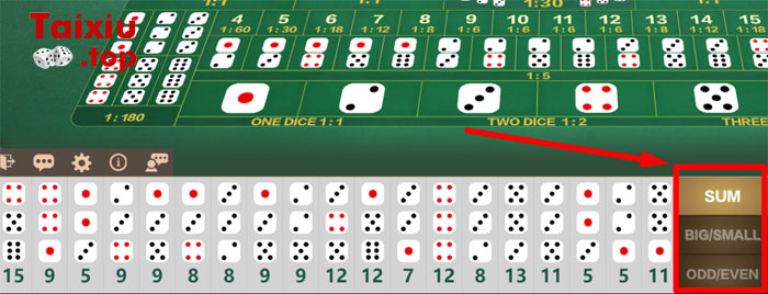 Kiểu cược đoán tổng hoặc theo bộ ba đều cực kỳ thú vị