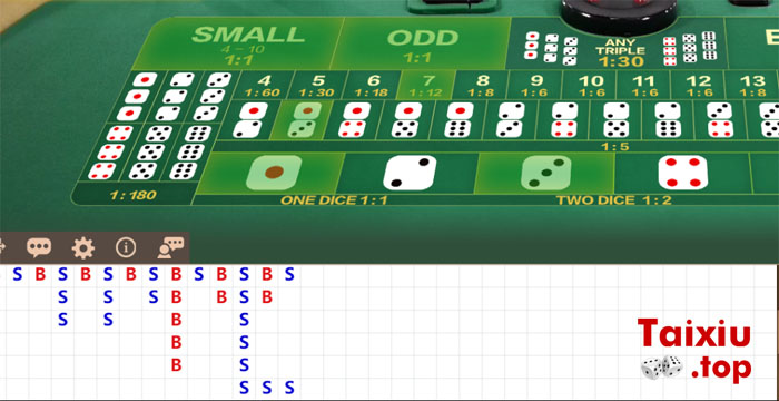 Các trang nhà cái đều có thống kê đầy đủ lịch sử cược. Còn đánh ngoài đời thì phải tự bấm bụng ghi nhớ rồi